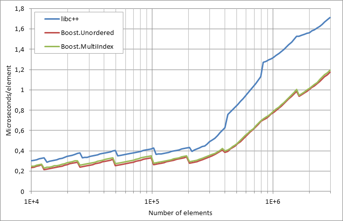 scattered%20successful%20looukp.xlsx.practice